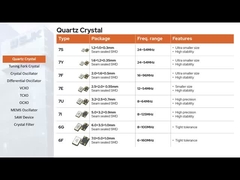 Tipo de mergulho 3 Pins 49T Filtro de cristal 10,7MHz Espaçamento entre canais 12,5KHz 3dB ± 3,75KHz Largura de banda